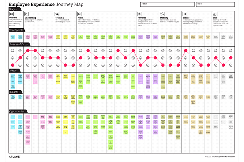 Cómo hacer un Employee Journey Map?