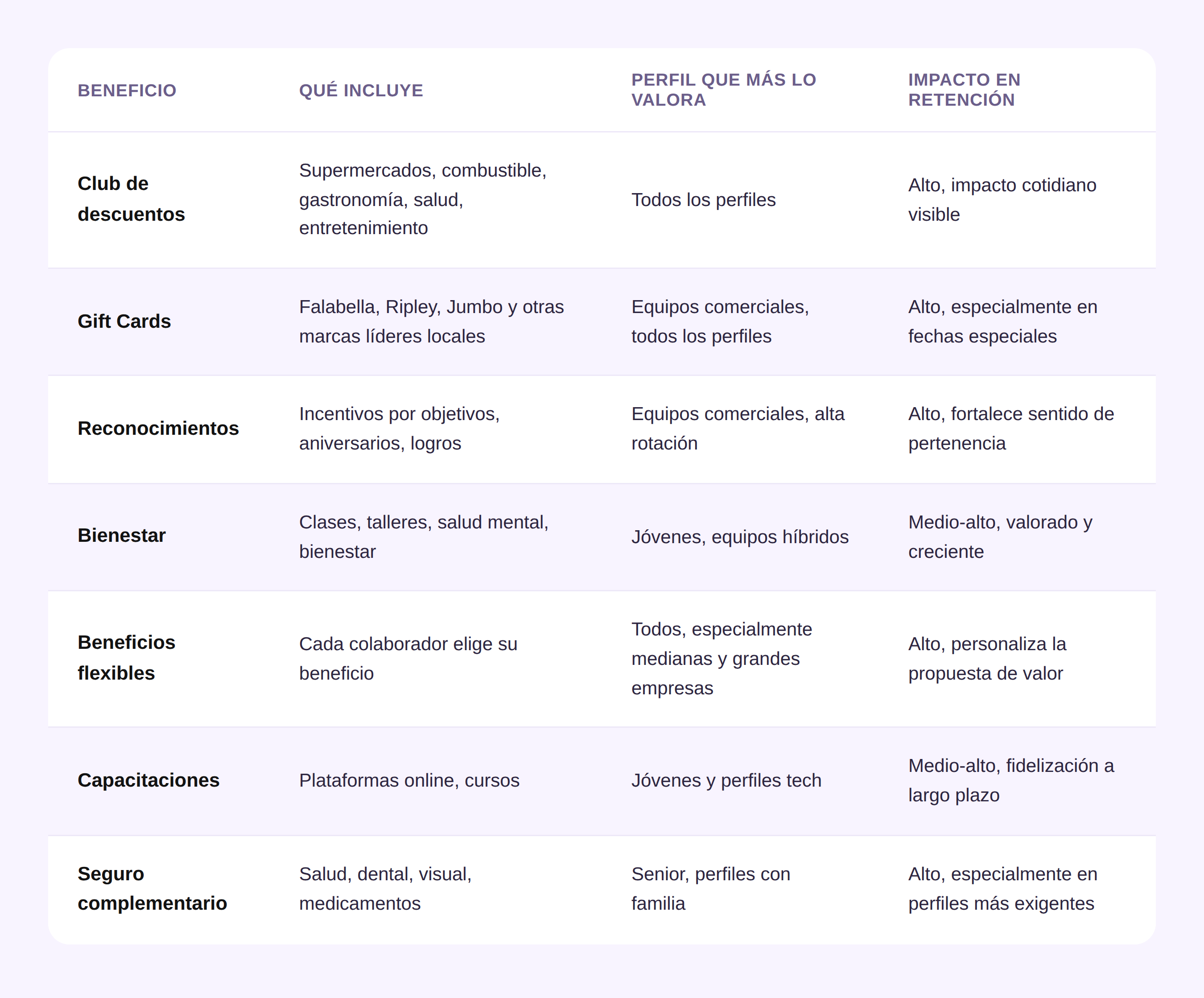 beneficios_retencion_bonda (3)-1