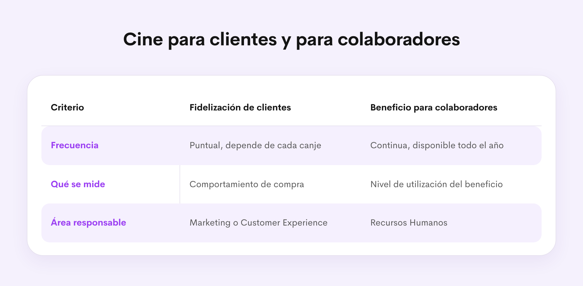 tabla-cine-clientes-colaboradores