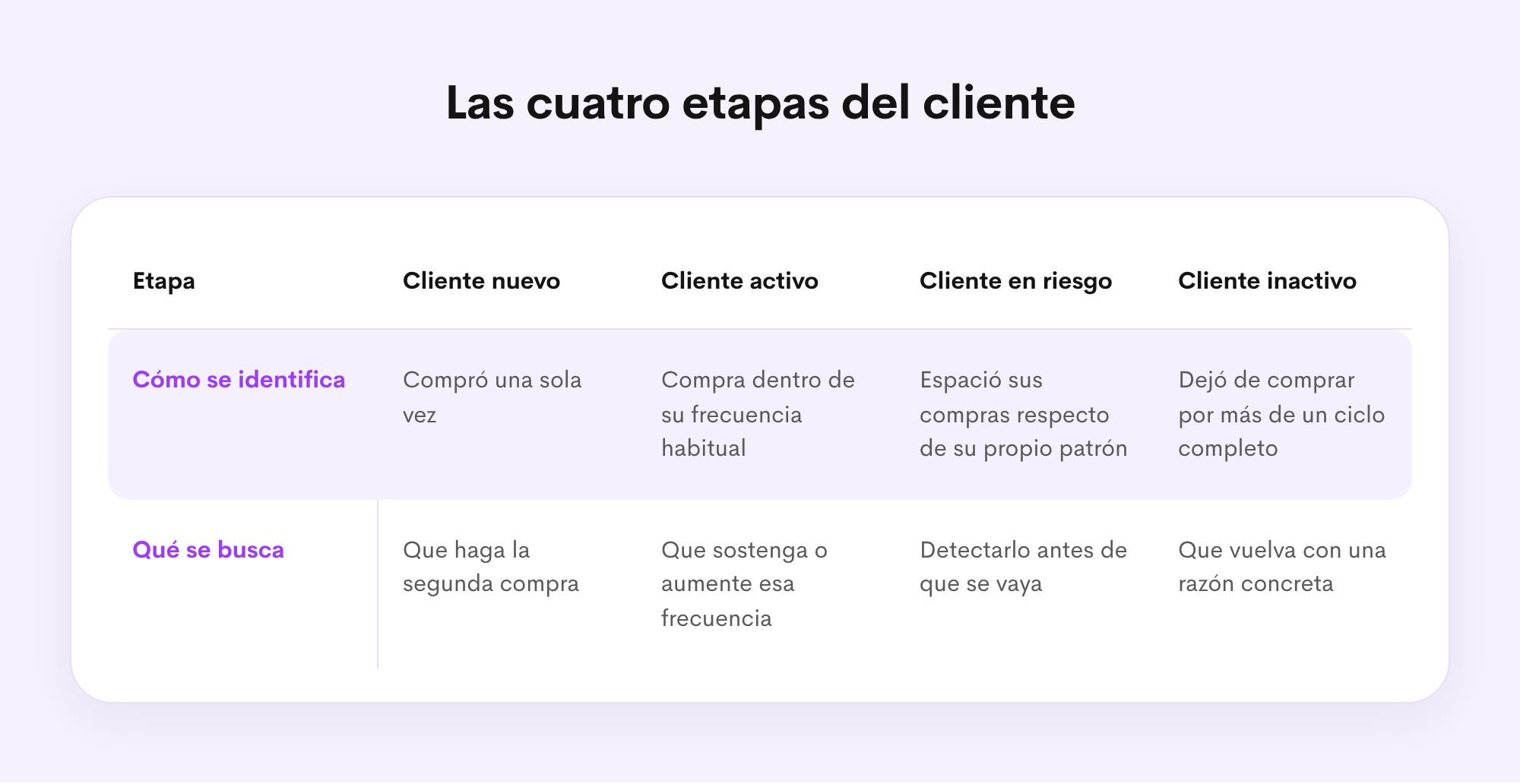tabla-etapas-del-cliente_1