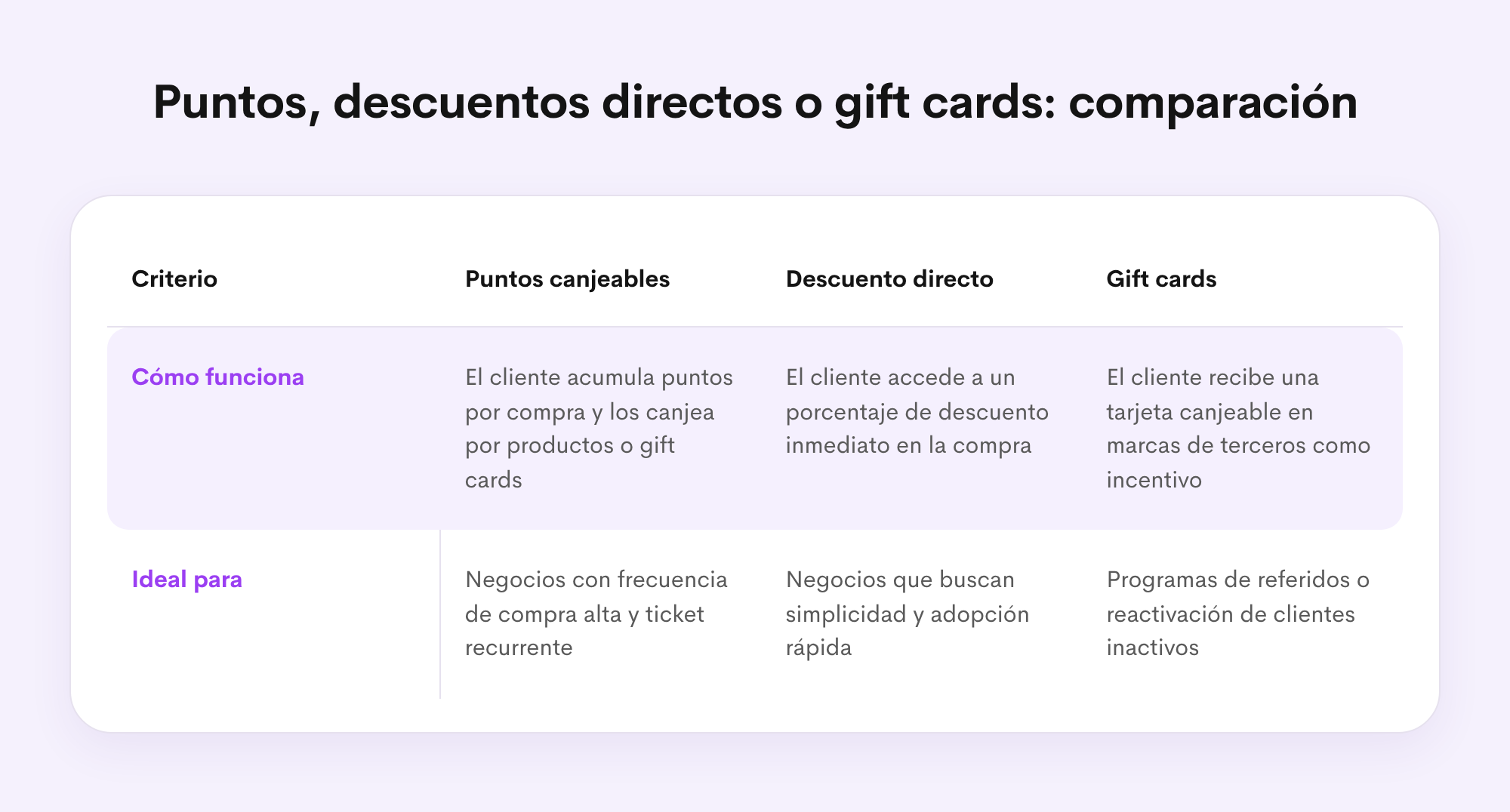 tabla-mecanismos-fidelizacion-chile-1