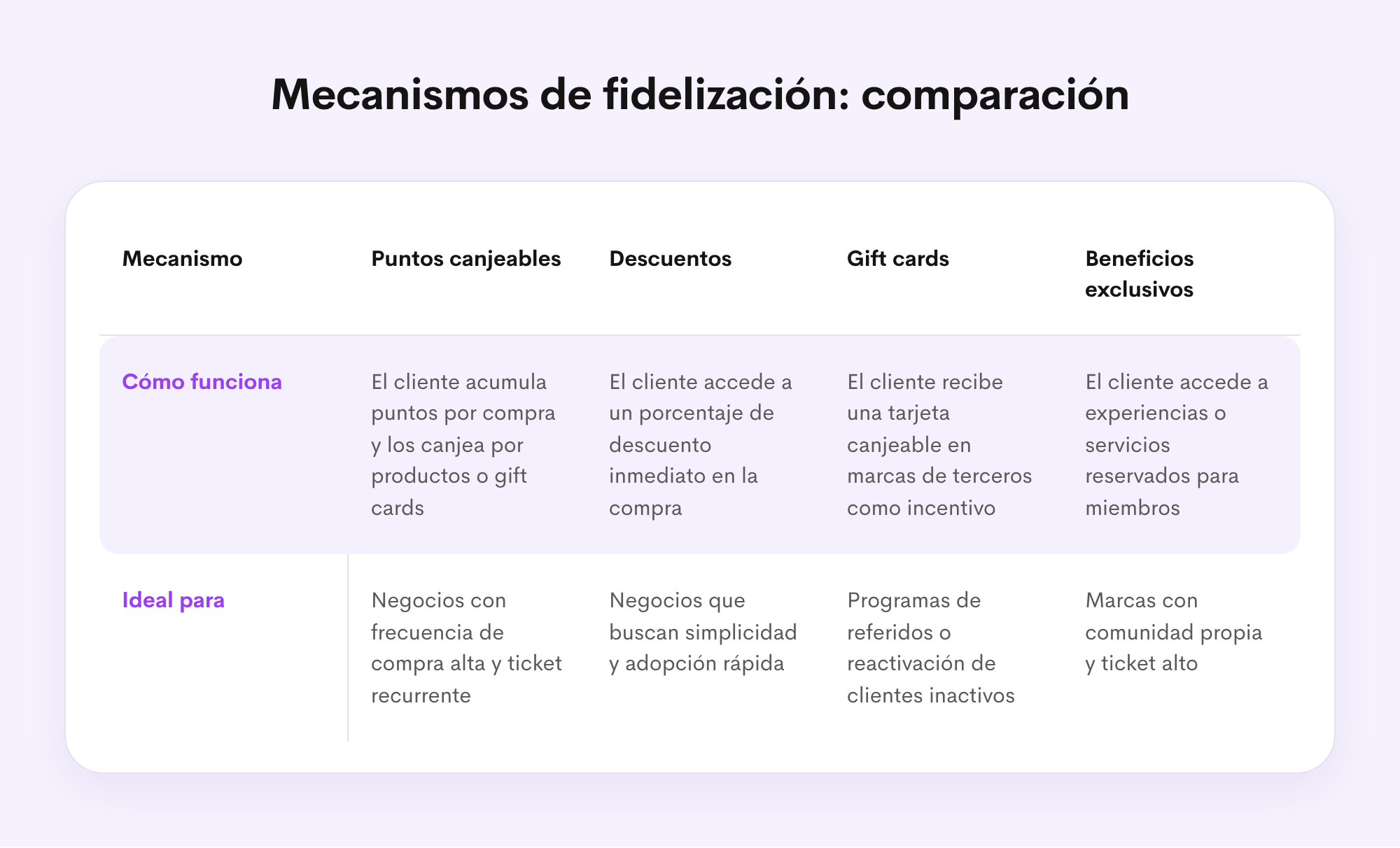 tabla-mecanismos-fidelizacion-peru