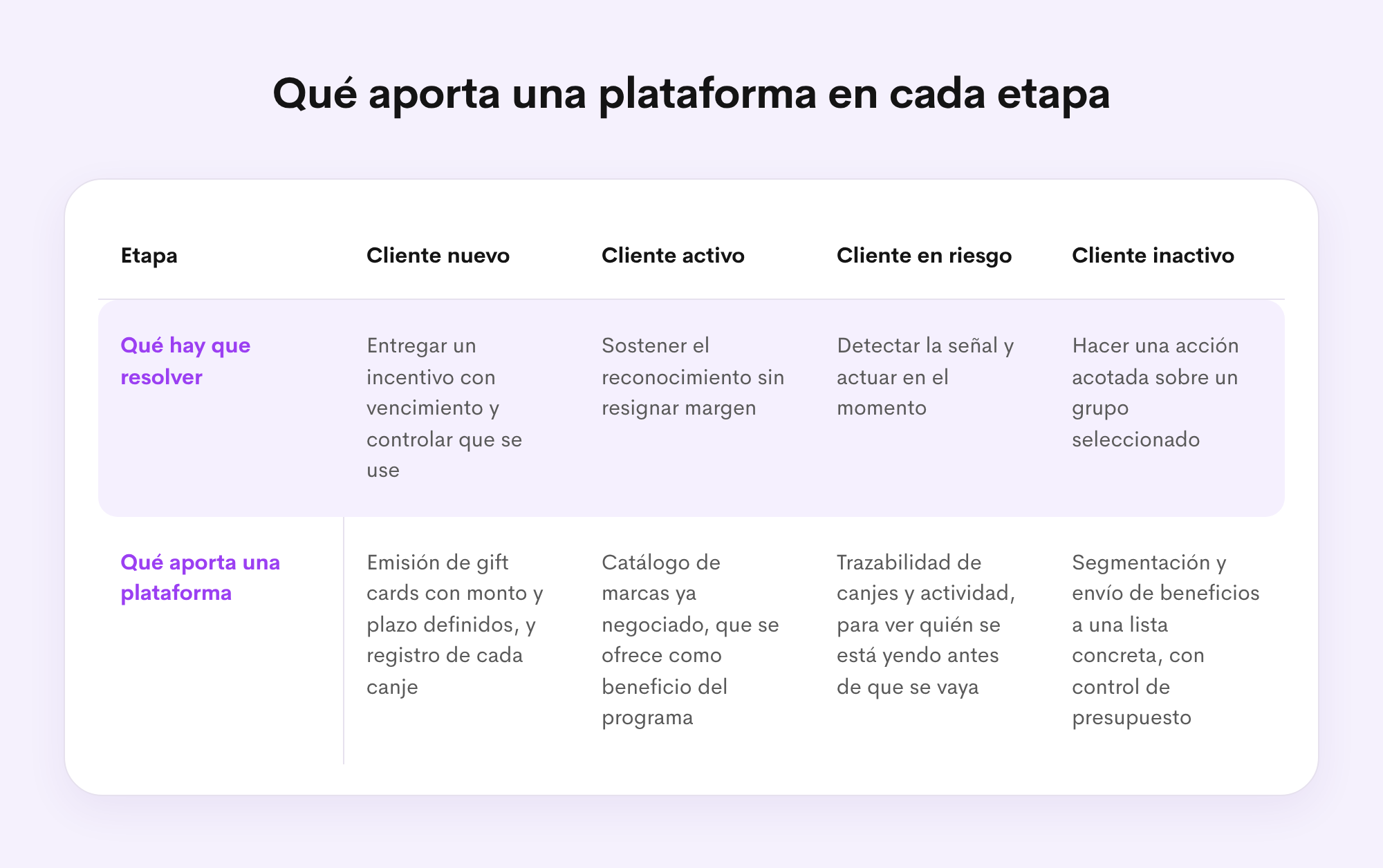 tabla-plataforma-por-etapa