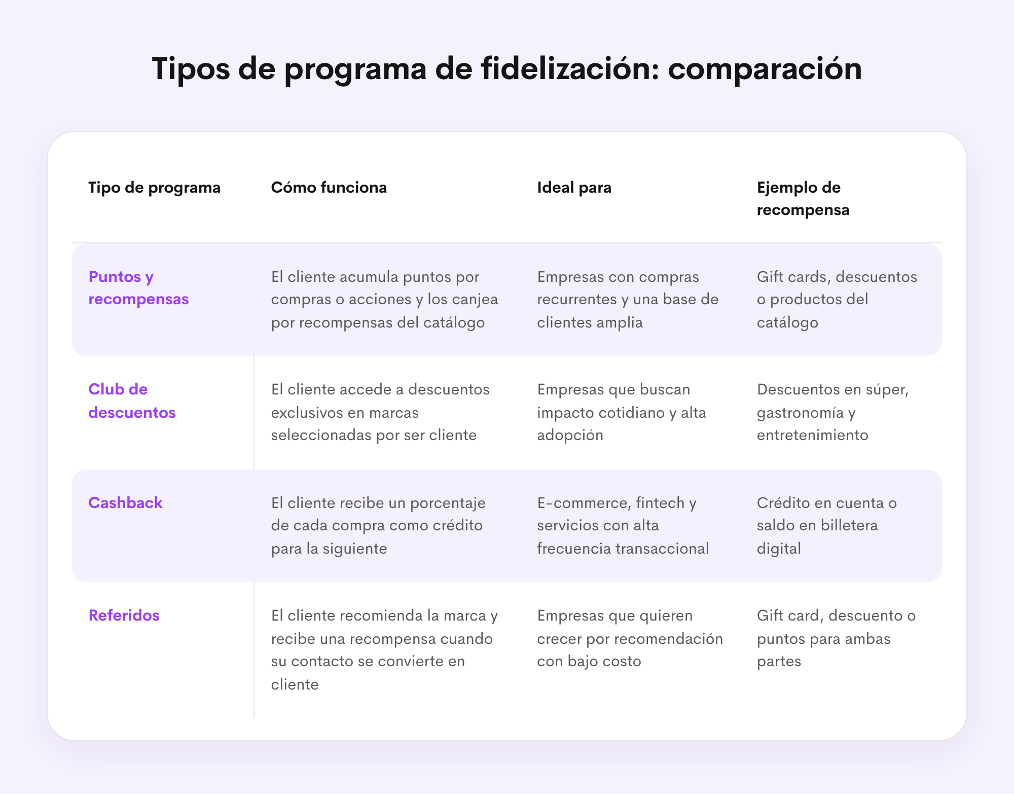 tabla-tipos-programa-fidelizacion-mexico
