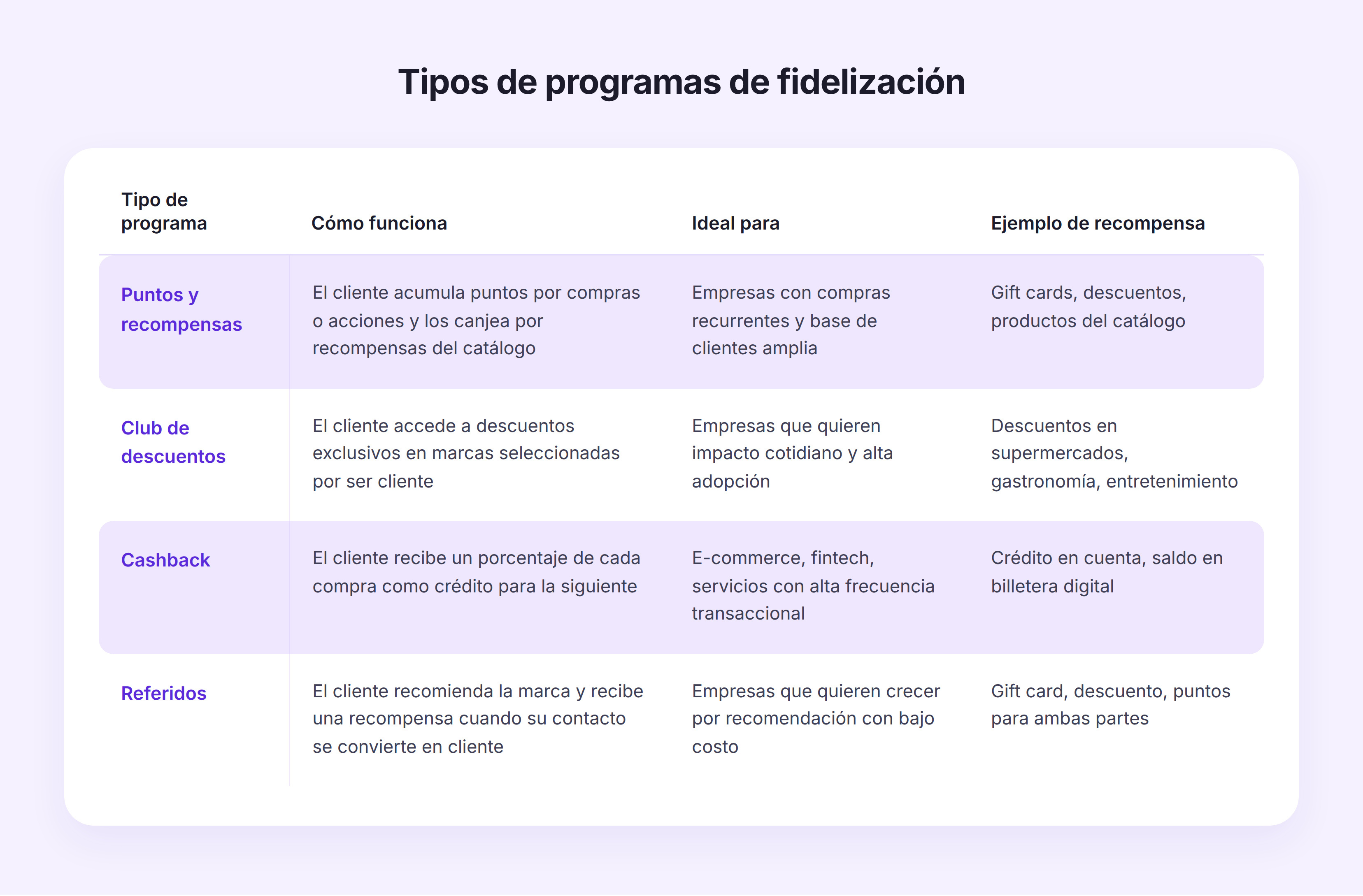 tabla-tipos-programa-fidelizacion